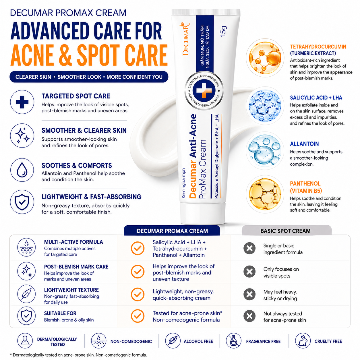 Decumar ProMax Anti - Acne Cream