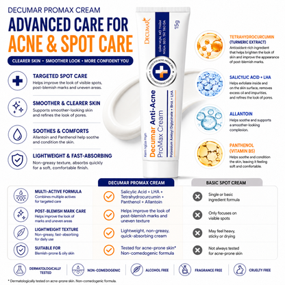 Decumar ProMax Anti - Acne Cream