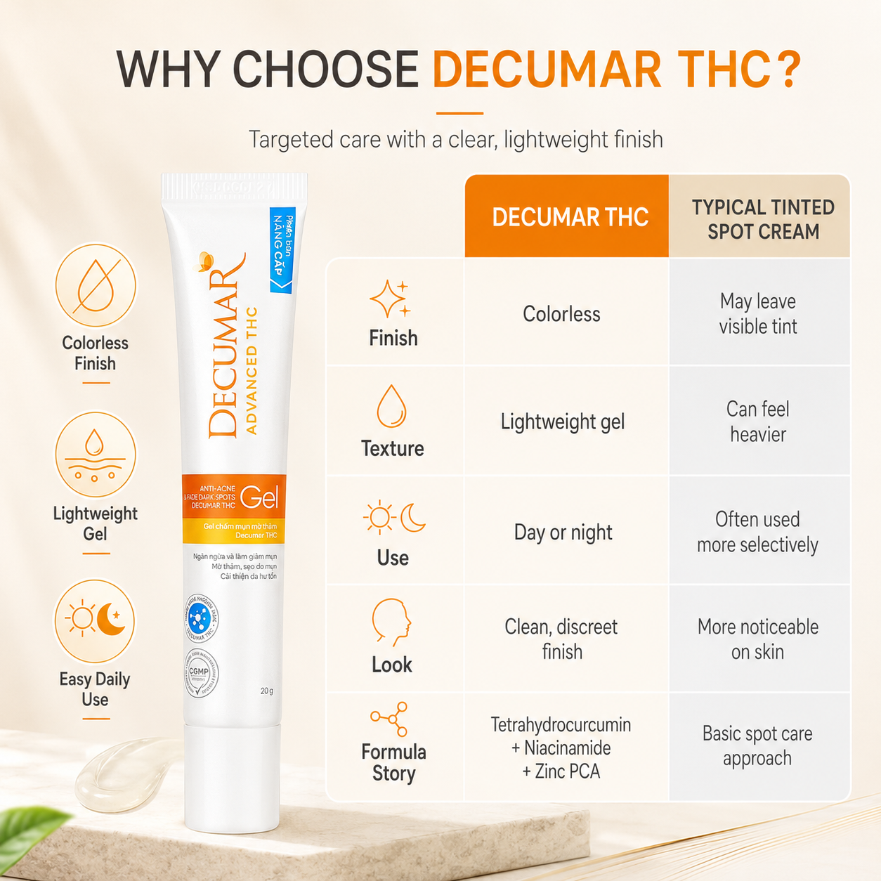 Decumar THC Anti-Acne Gel Cream